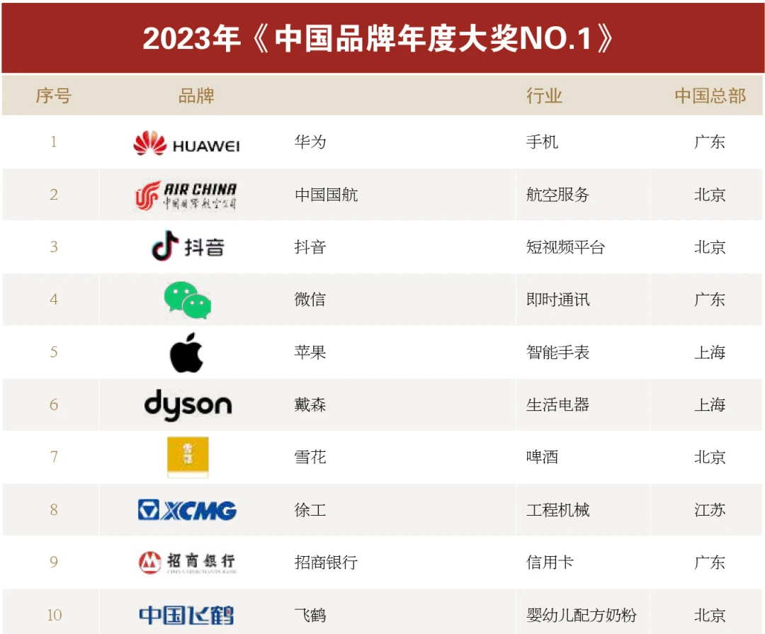 XCMG – бренд года в Китае в категории строительная техника